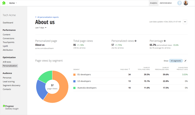 personalization-report-sitefinity-insight