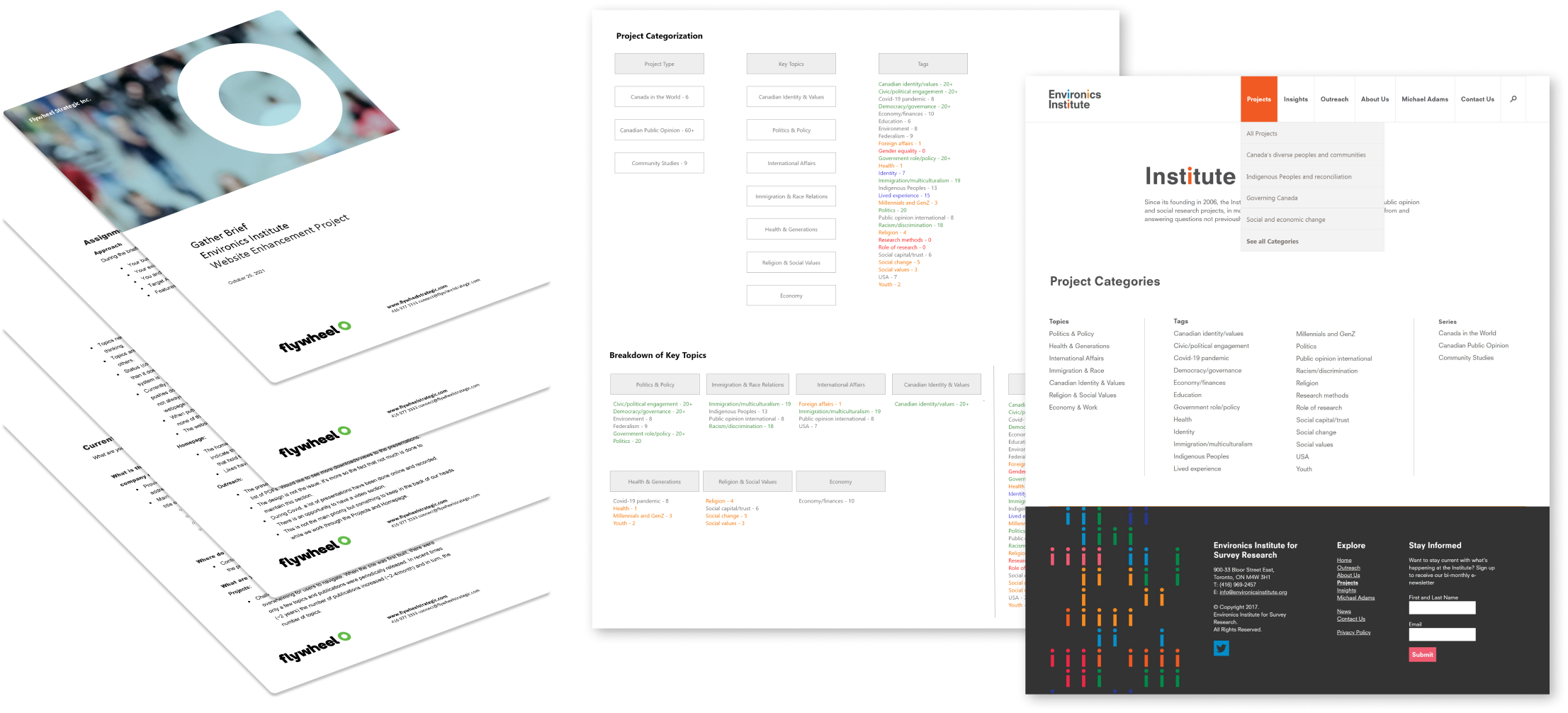 Environics institute project categorization