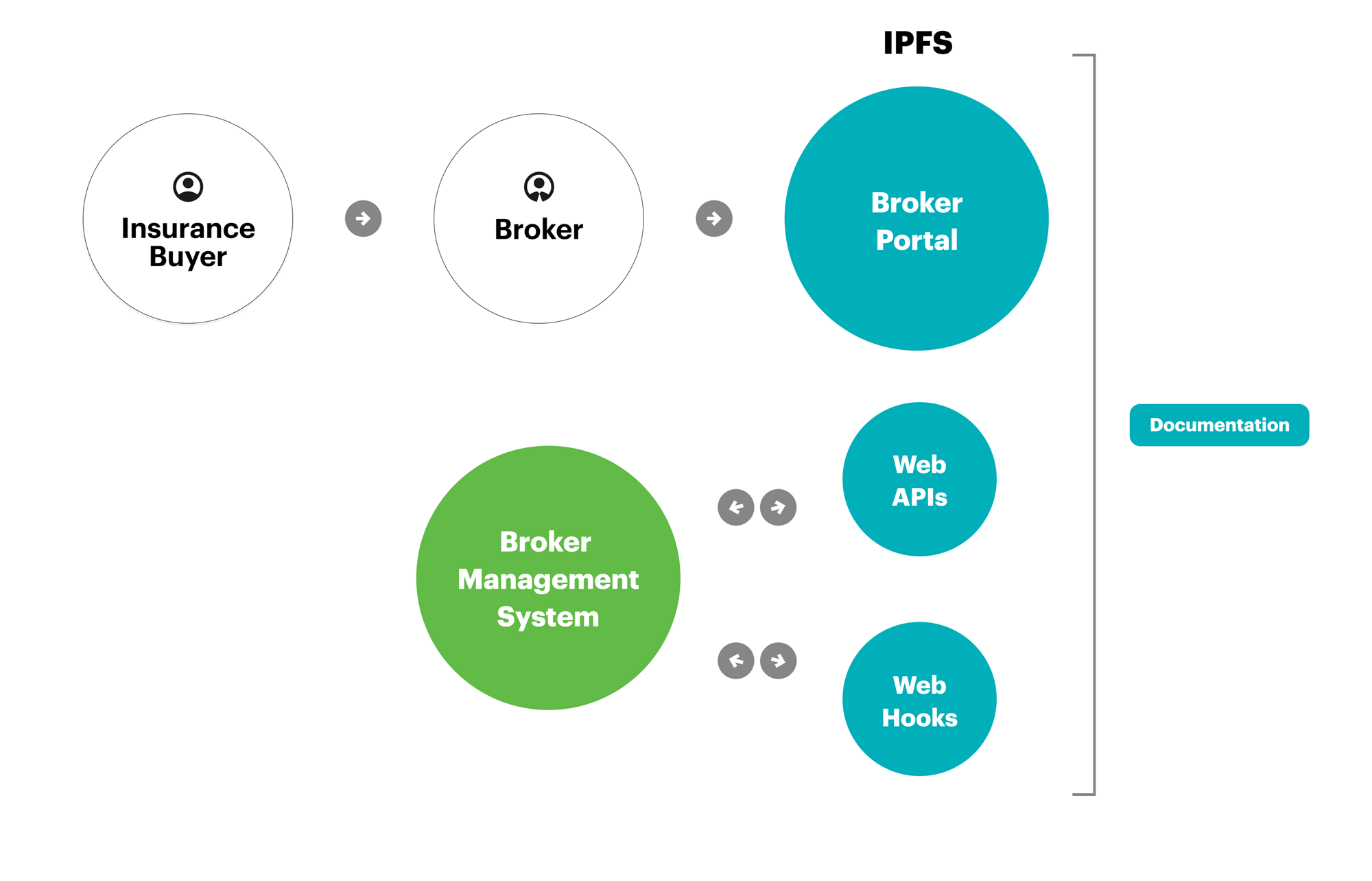 IPFS_Flowchart