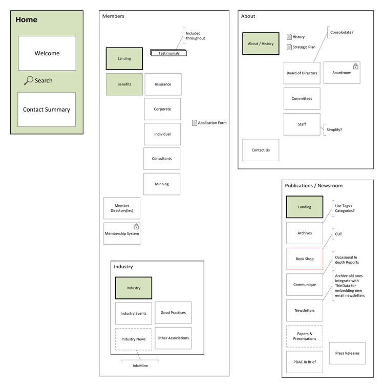 PDAC&#39;s website Information Architecture